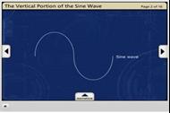 The Vertical Portion of the Sine Wave