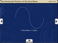 The Horizontal Portion of the Sine Wave 