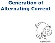 The Generation of Alternating Current