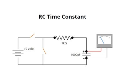 RC Time Constant