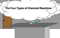 The Four Types of Chemical Reactions