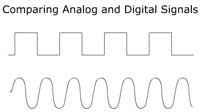 Comparing Analog and Digital Signals 