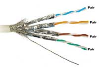 Unshielded Twisted Pair Cables