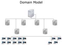 Domain Model