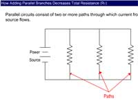 How Adding Parallel Branches Decreases Total Resistance