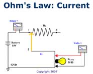 Ohm's Law: Current