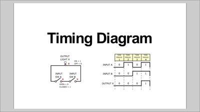 Timing Diagrams (Screencast)