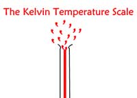 The Kelvin Temperature Scale
