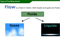 Types of Flow Measurement