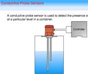 Conductive Probe Sensors