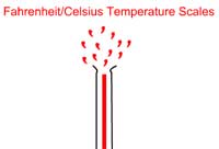 Fahrenheit/Celsius Temperature Scales