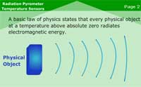 Radiation Pyrometer Temperature Sensors