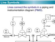 Line Symbols