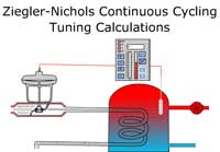 Ziegler-Nichols Continuous Cycling Tuning Calculations