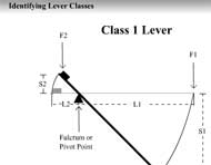 Identifying Lever Classes