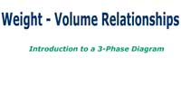 Weight-Volume Relationships: Introduction to a 3-Phase Diagram