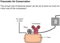 Pneumatic Air Conservation