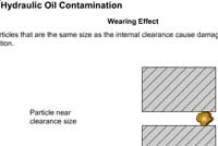 Hydraulic Oil Contamination 