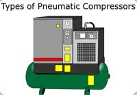 Types of Pneumatic Compressors