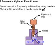 Pneumatic Cylinder Flow Control