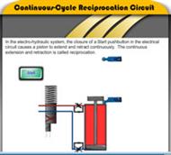 Continuous-Cycle Reciprocation Circuit