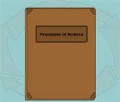 Processes of Science
