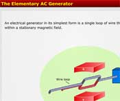 The Elementary AC Generator