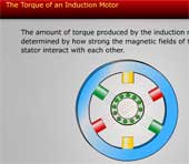 The Torque of an Induction Motor