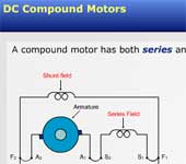 DC Compound Motors 