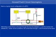 Ground Fault Circuit Interrupters
