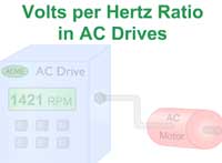Volts per Hertz Ratio in AC Drives