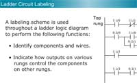 Ladder Circuit Labeling