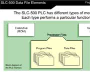 SLC-500 Data File Elements