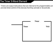 The Timer 3-Word Element 