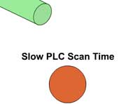 Slow PLC Scan Time