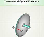 Incremental Optical Encoders