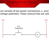 Interlocking Ladder Diagrams