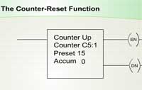 The Counter-Reset Function