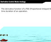 Derivative Control Mode Analogy