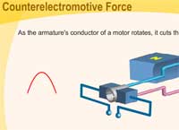 Counterelectromotive Force