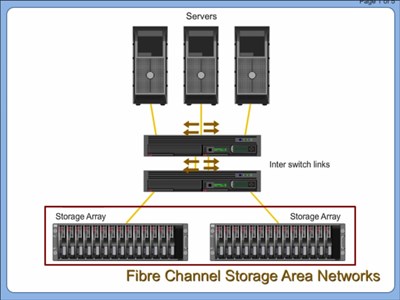 Fibre channel как подключить к компьютеру