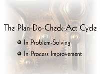 The Plan-Do-Check-Act Cycle