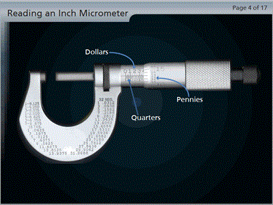 Reading a Micrometer