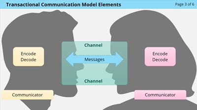 Describing the Transactional Communication Model