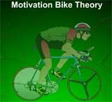 Motivation Bike Theory