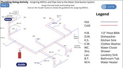 Plumbing Sizing Activity: Assigning WSFUs and Pipe Size to the Water Distribution System