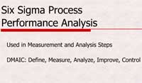Six Sigma Process Performance Analysis