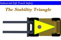 Industrial Lift Truck Safety: The Stability Triangle