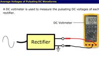 Average Voltages of Pulsating DC Voltages