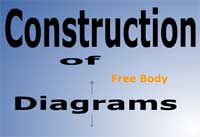 Free Body Diagram Interactive Answers